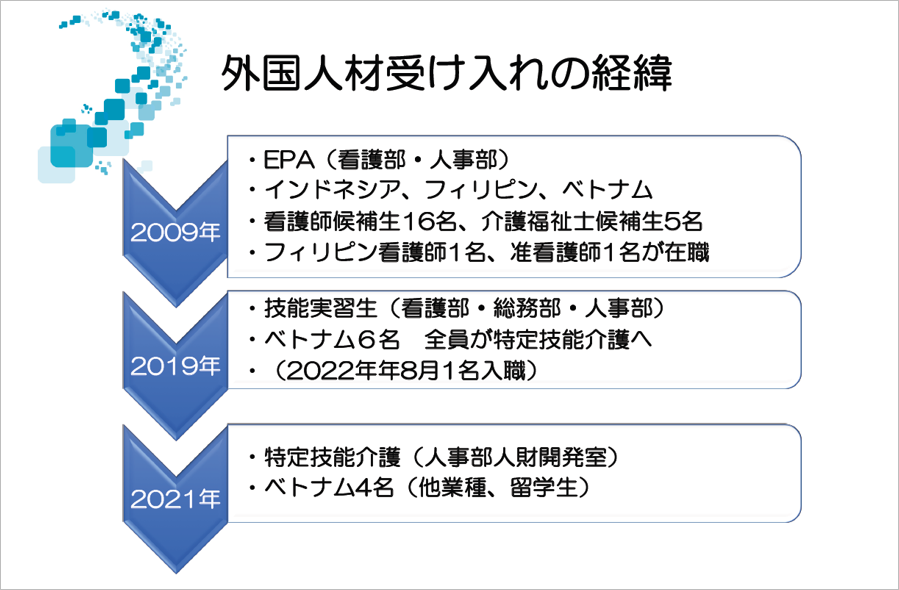 外国人材受入れの経緯