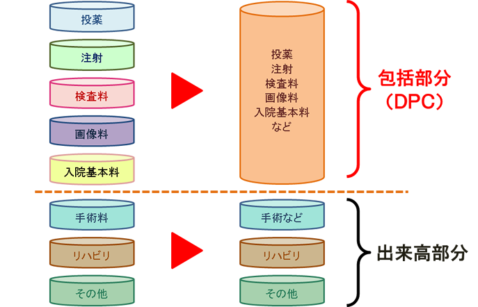 包括払い制度