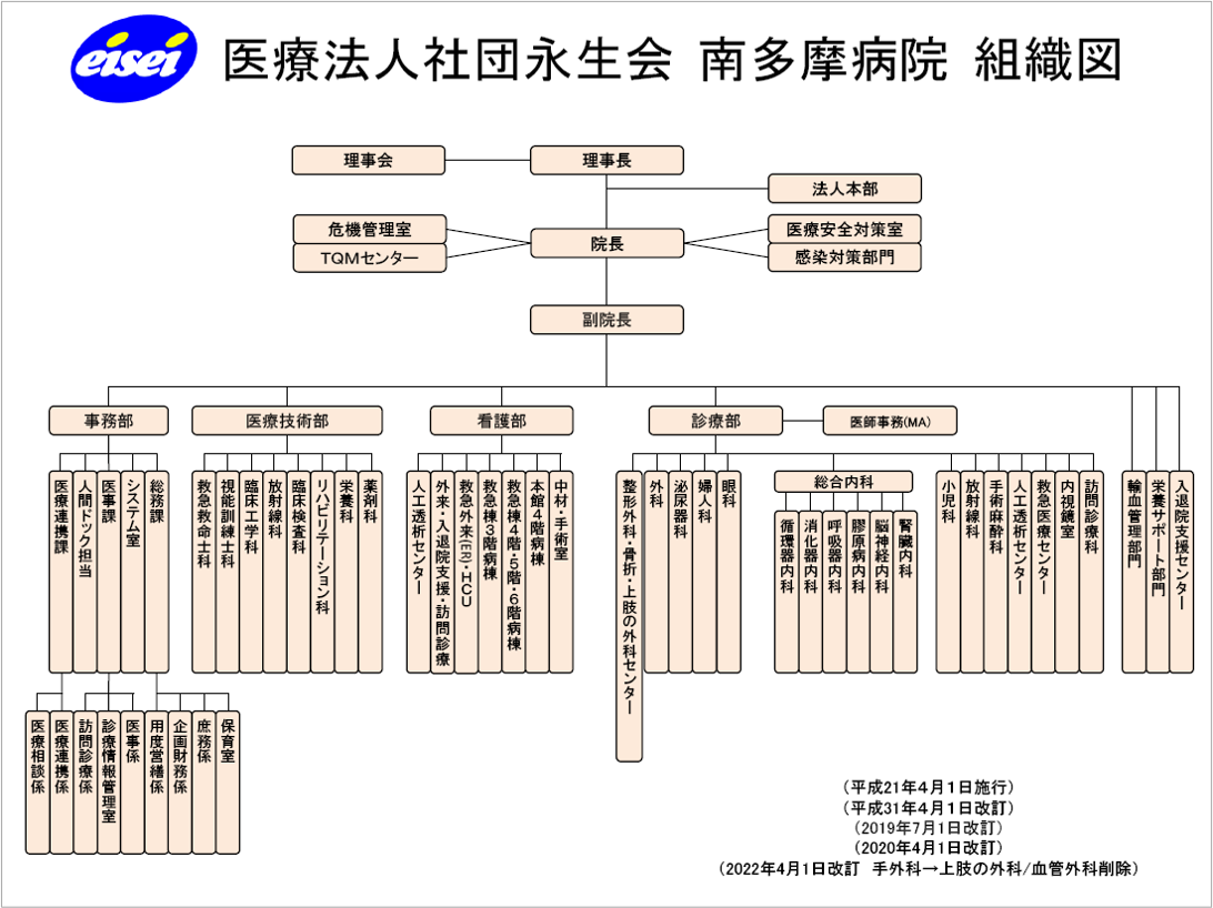 南多摩病院 組織図